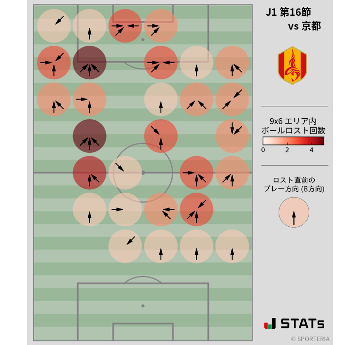ボールロスト位置