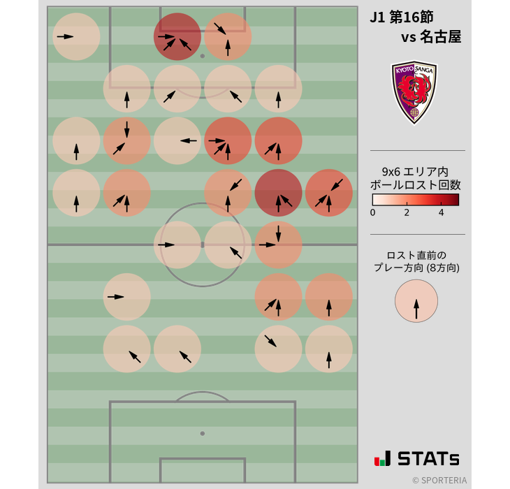 ボールロスト位置