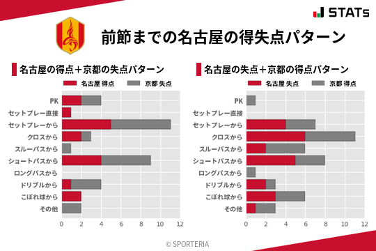 得失点パターン