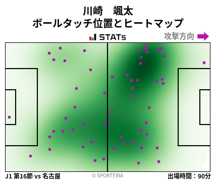 ヒートマップ - 川崎　颯太