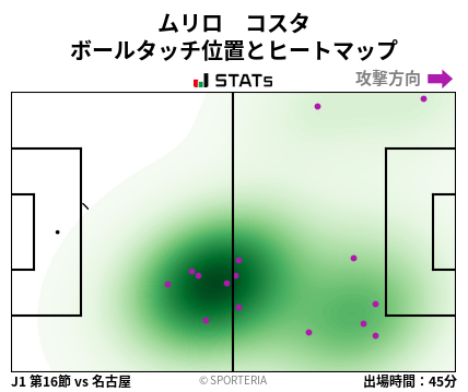 ヒートマップ - ムリロ　コスタ