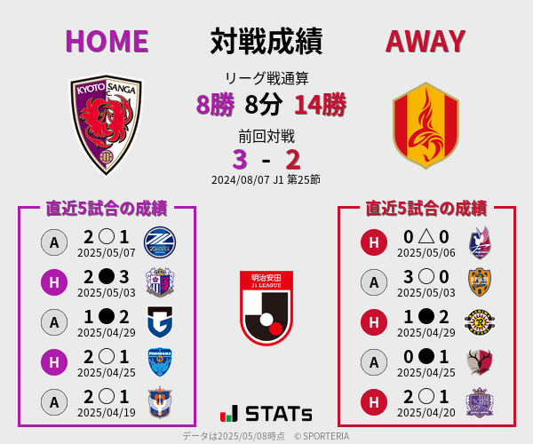 前節までの対戦成績