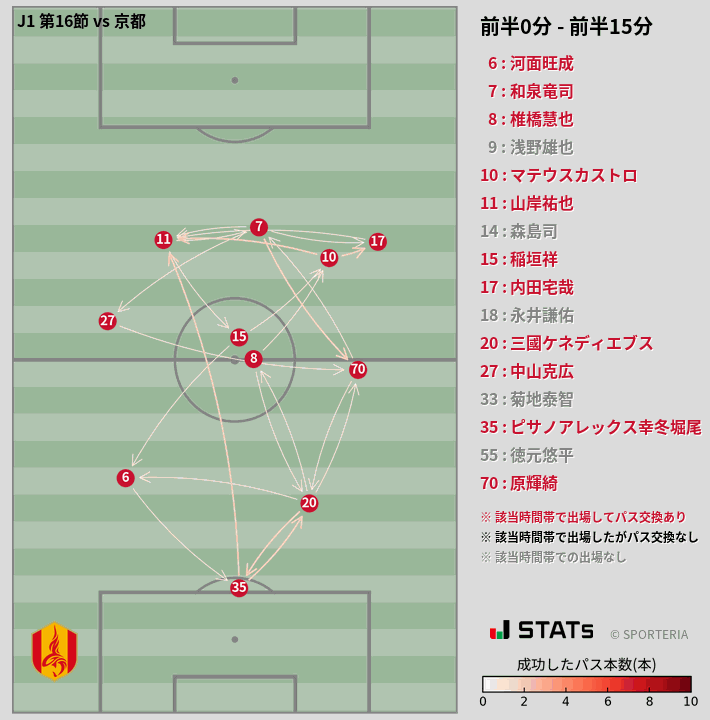 時間帯別パスネットワーク図