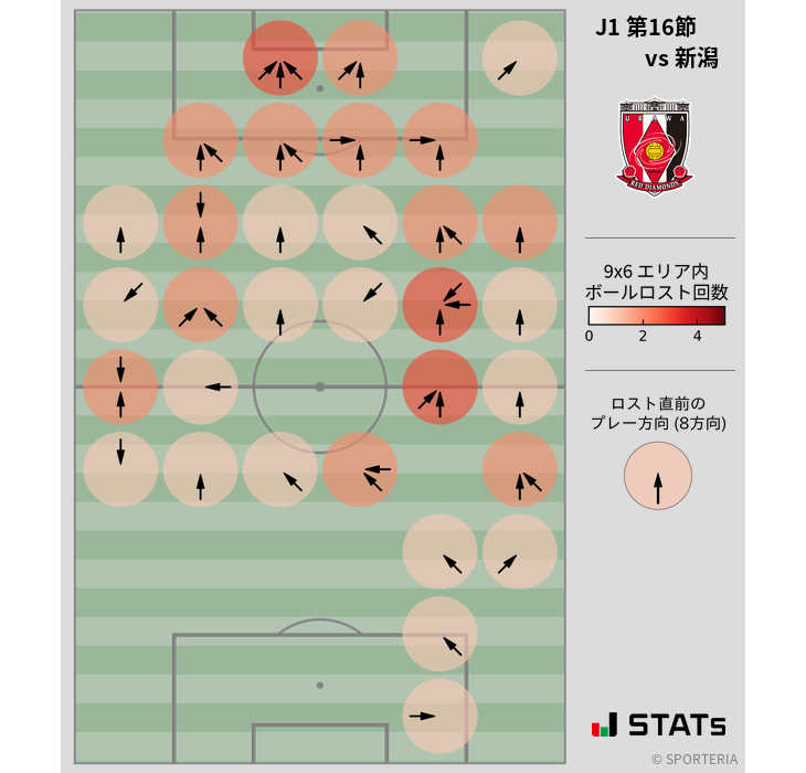 ボールロスト位置