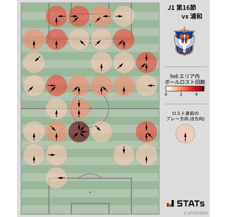ボールロスト位置