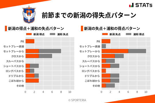 得失点パターン