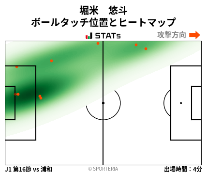 ヒートマップ - 堀米　悠斗