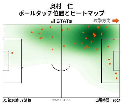 ヒートマップ - 奥村　仁