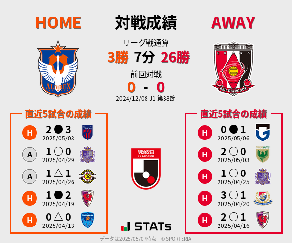前節までの対戦成績