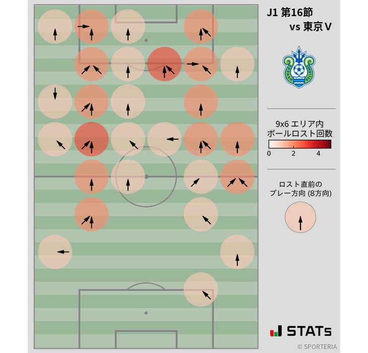 ボールロスト位置
