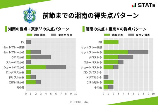 得失点パターン