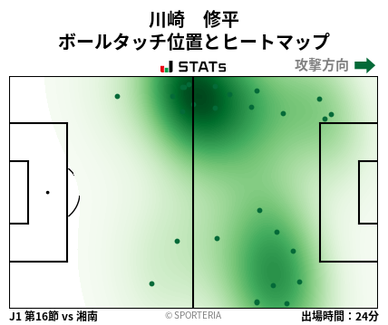 ヒートマップ - 川崎　修平