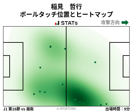 ヒートマップ - 稲見　哲行