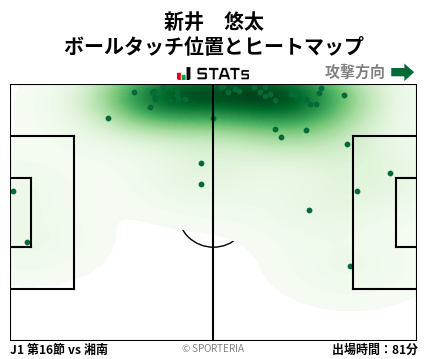 ヒートマップ - 新井　悠太