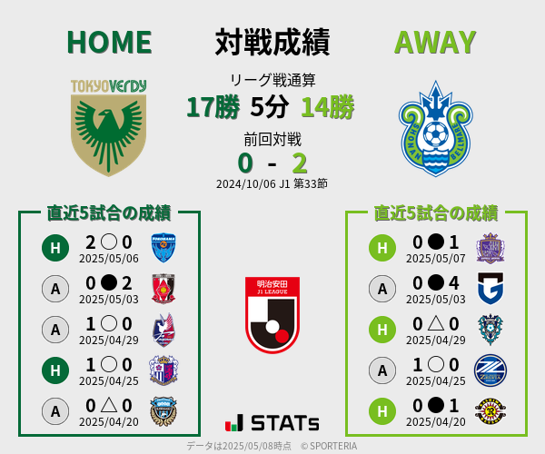 前節までの対戦成績