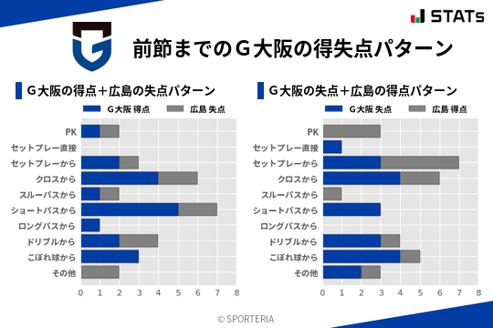 得失点パターン