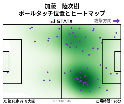 ヒートマップ - 加藤　陸次樹
