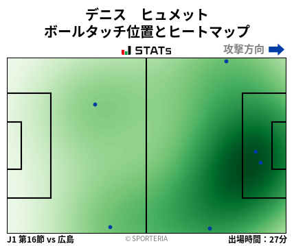 ヒートマップ - デニス　ヒュメット