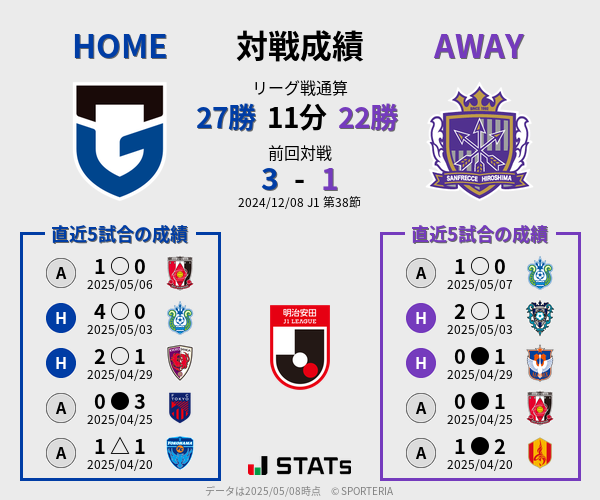 前節までの対戦成績