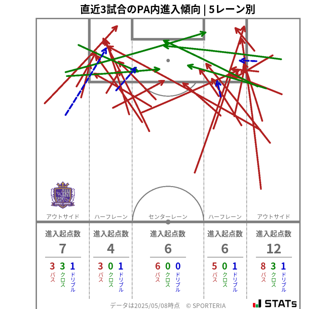 PA内への進入傾向