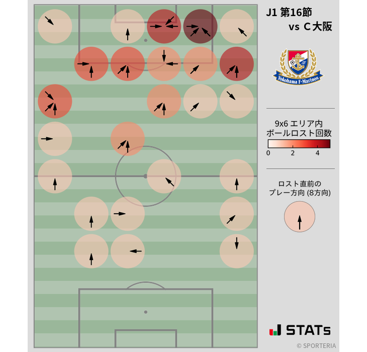 ボールロスト位置