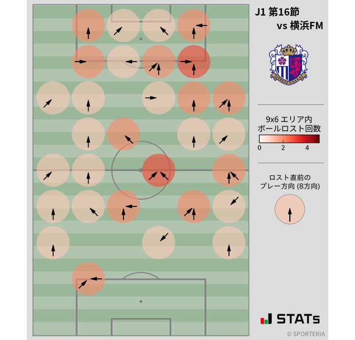 ボールロスト位置