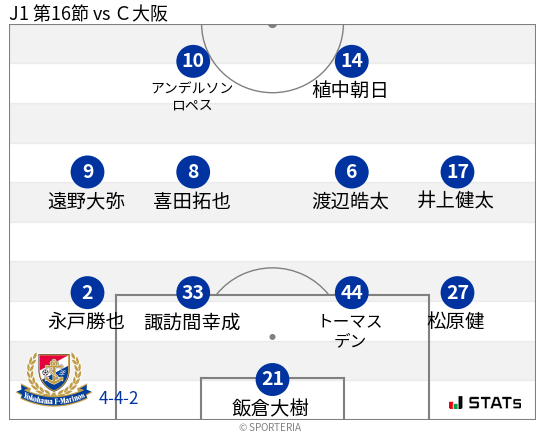 フォーメーション図