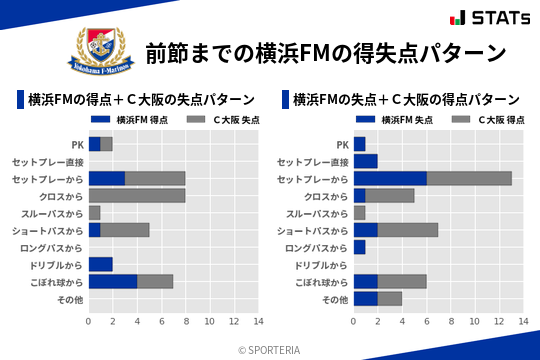 得失点パターン