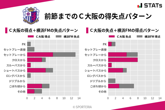 得失点パターン