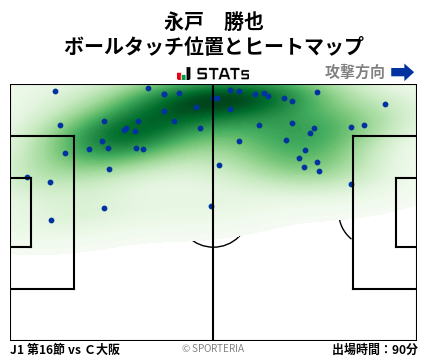 ヒートマップ - 永戸　勝也