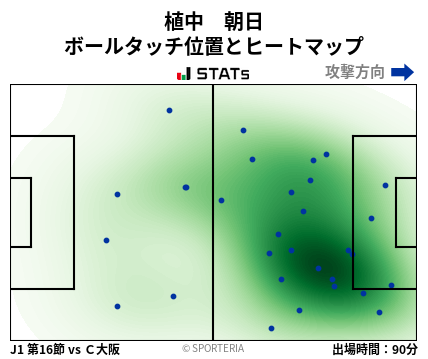 ヒートマップ - 植中　朝日