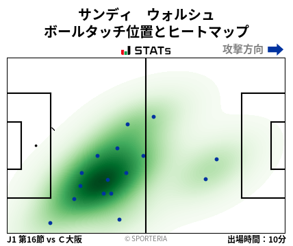 ヒートマップ - サンディ　ウォルシュ