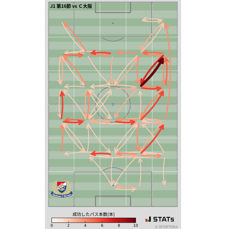 エリア間パス図