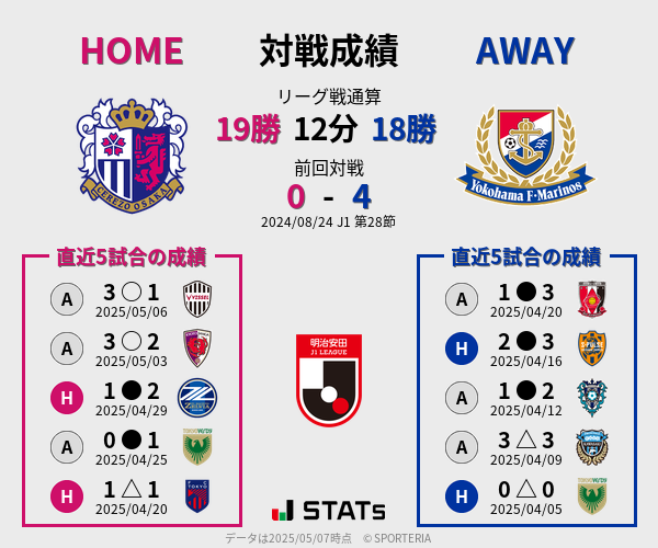 前節までの対戦成績