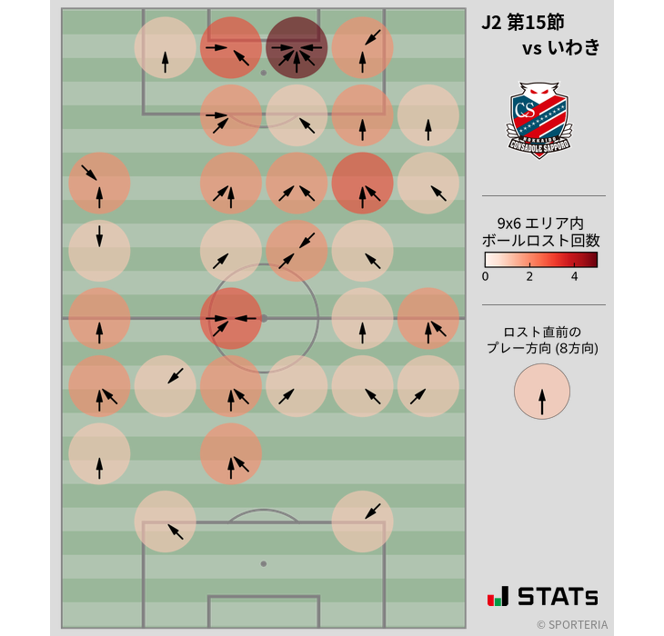 ボールロスト位置