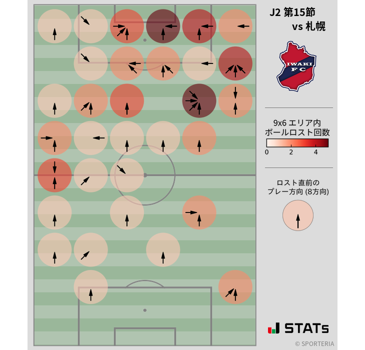 ボールロスト位置