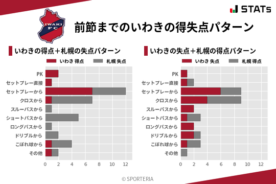 得失点パターン
