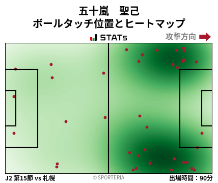 ヒートマップ - 五十嵐　聖己