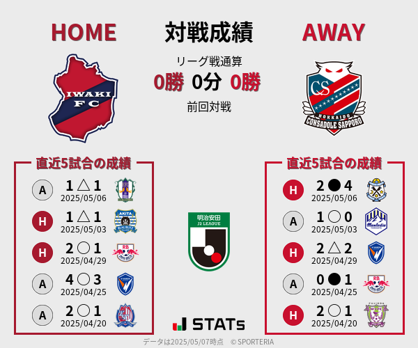 前節までの対戦成績