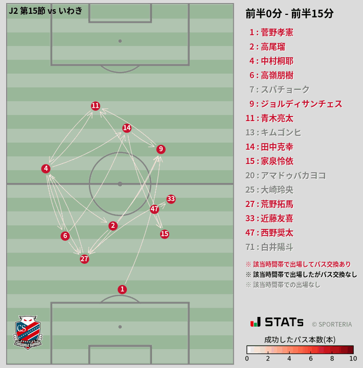 時間帯別パスネットワーク図