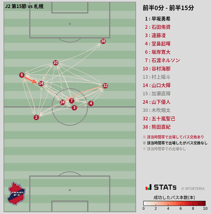 時間帯別パスネットワーク図