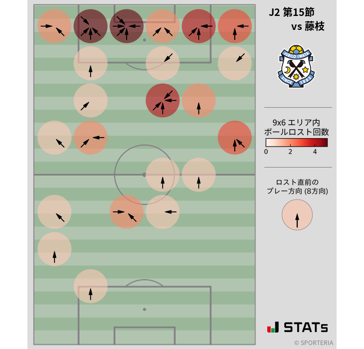 ボールロスト位置