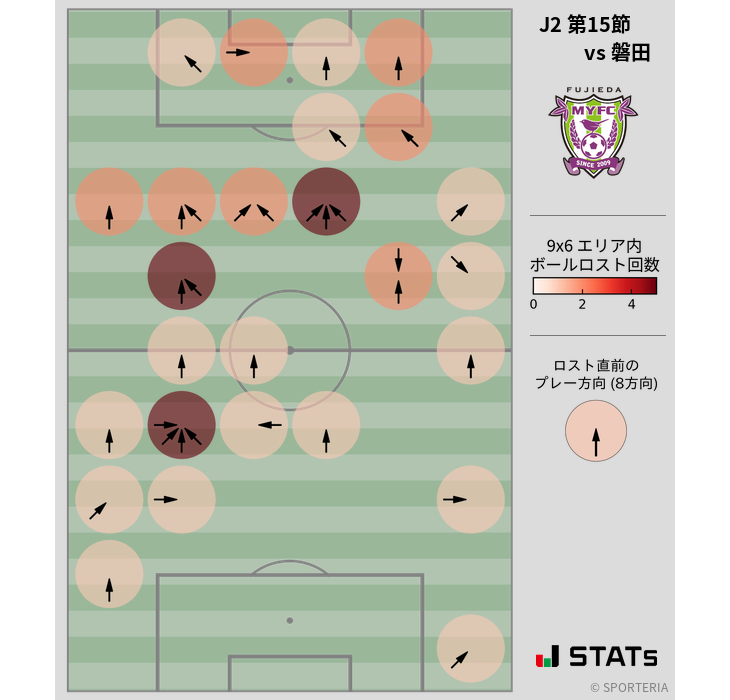 ボールロスト位置