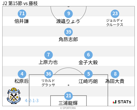フォーメーション図