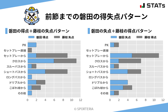 得失点パターン