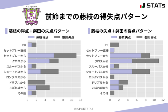 得失点パターン