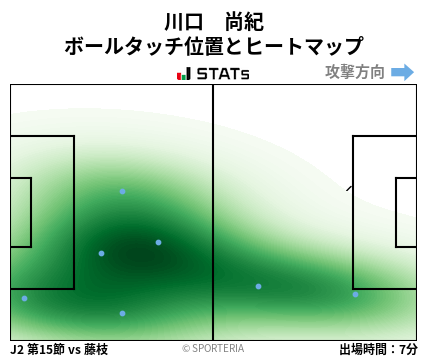ヒートマップ - 川口　尚紀