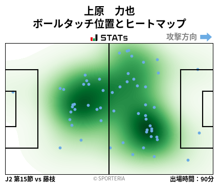 ヒートマップ - 上原　力也