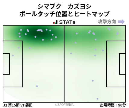ヒートマップ - シマブク　カズヨシ