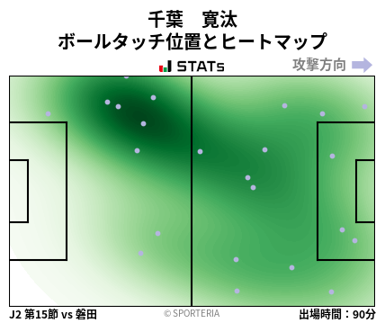 ヒートマップ - 千葉　寛汰